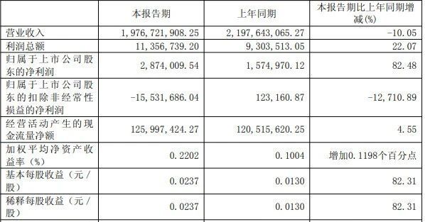 2025最新12家改性塑料上市企业半年报出炉！（内含金发、普利特、道恩、沃特、聚隆）(图9)