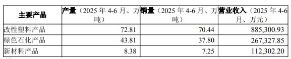 2025最新12家改性塑料上市企业半年报出炉！（内含金发、普利特、道恩、沃特、聚隆）(图3)