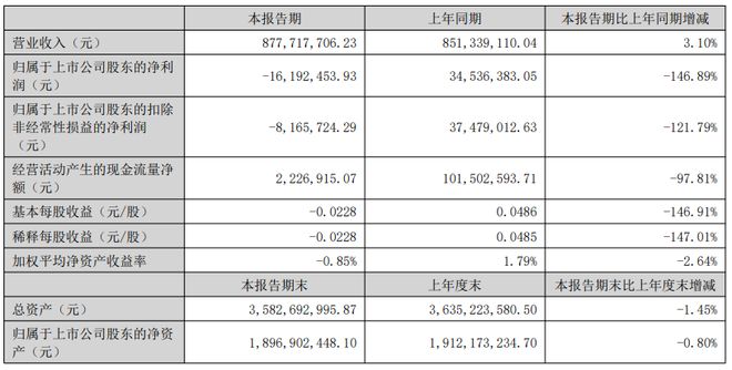 2025最新12家改性塑料上市企业半年报出炉！（内含金发、普利特、道恩、沃特、聚隆）(图21)
