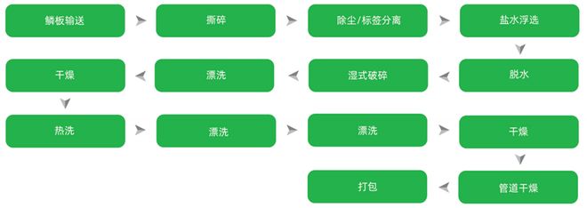 从塑料混合机到全产业链闭环贝尔机械以匠心铸精品ChinaReplas2025展商风采(图11)