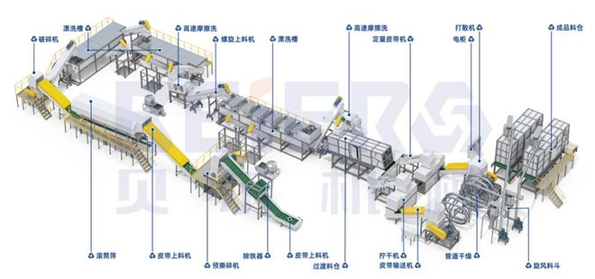 从塑料混合机到全产业链闭环贝尔机械以匠心铸精品ChinaReplas2025展商风采(图5)