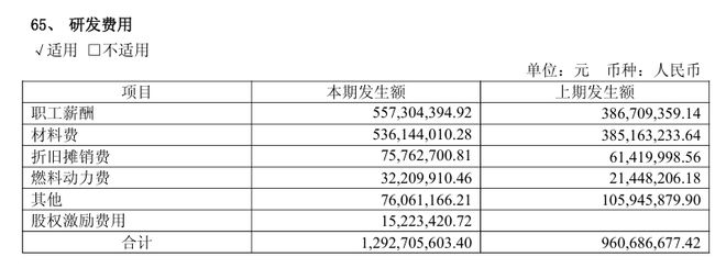 金发科技业绩猛增54%新材料老将掘金机器人(图3)