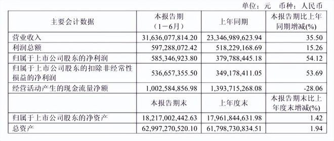 金发科技业绩猛增54%新材料老将掘金机器人