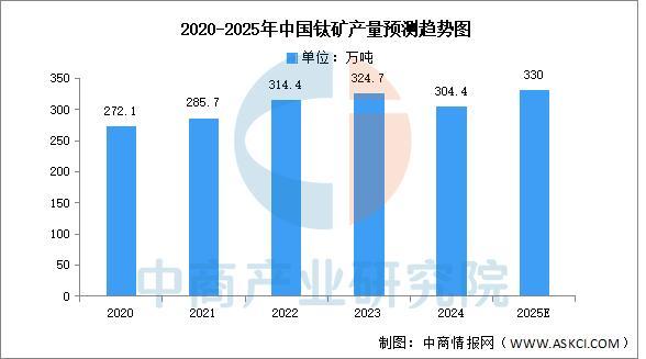 2025年中国钛白粉产业链图谱及投资布局分析(图3)