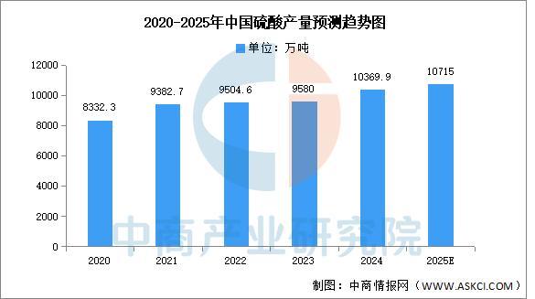 2025年中国钛白粉产业链图谱及投资布局分析(图5)