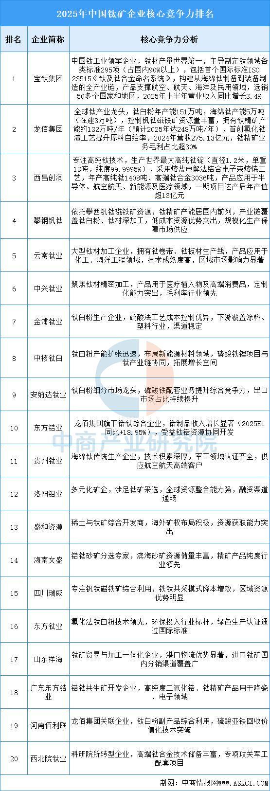 2025年中国钛白粉产业链图谱及投资布局分析(图4)