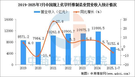 2025年中国钛白粉产业链图谱及投资布局分析(图15)