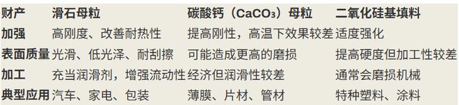 增强塑料耐久性绕不开的滑石粉母粒一文详解其成分、功效与应用注意事项！(图2)