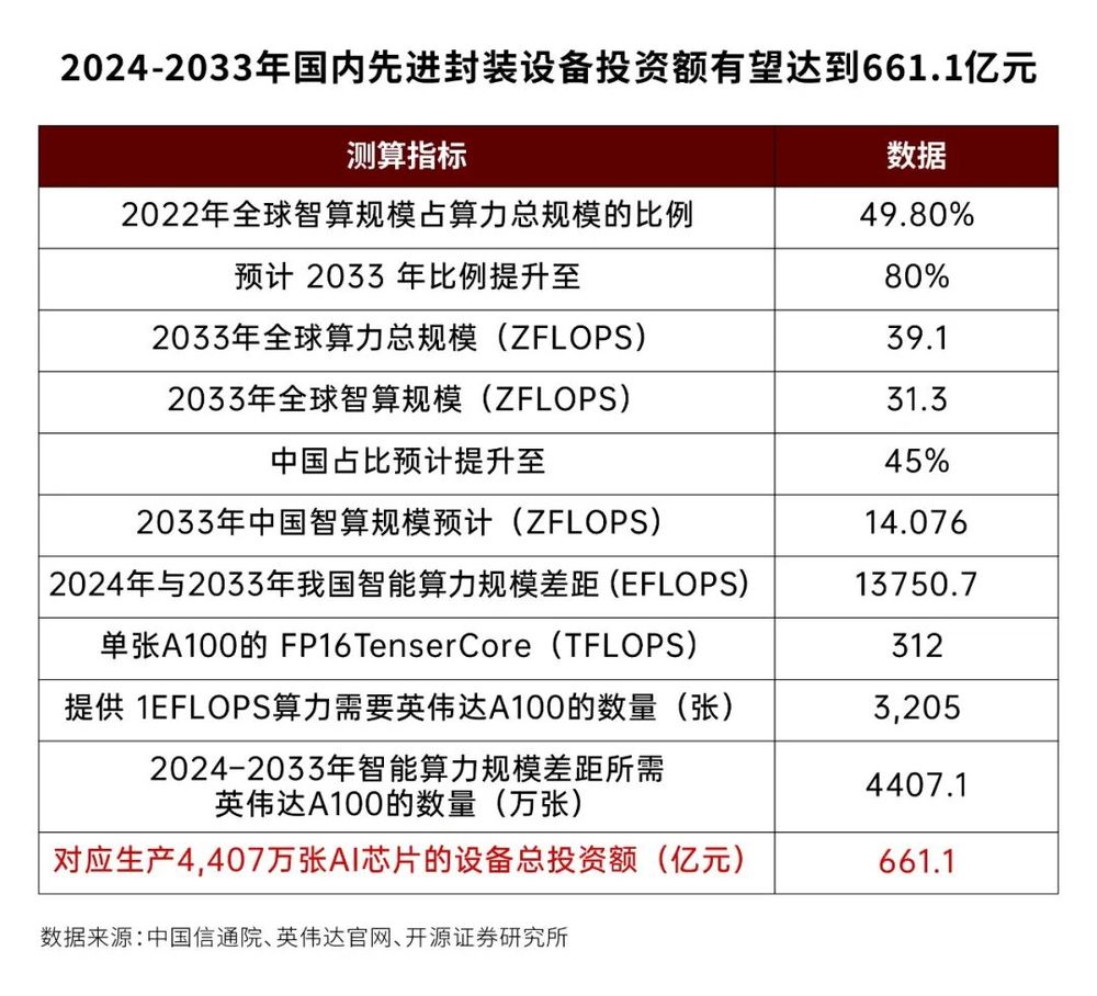 “短板”正在被一块块补上！直击湾芯展：“中国芯”是怎么炼成的(图6)
