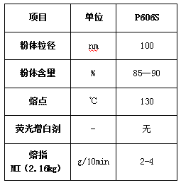 鸿志新材改性塑料专用功能母粒P606S在ABS塑料中的应用报告(图2)
