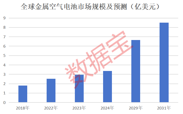 工信部力挺电池技术新方向这些概念股获大幅加仓(图1)