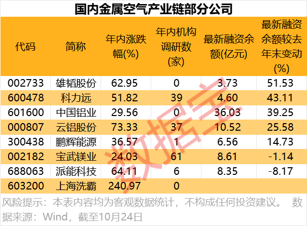 工信部力挺电池技术新方向这些概念股获大幅加仓(图2)