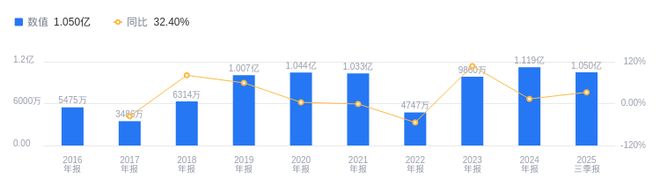 宝丽迪的前世今生：营收行业第五净利润第三母粒业务占比近98%(图2)