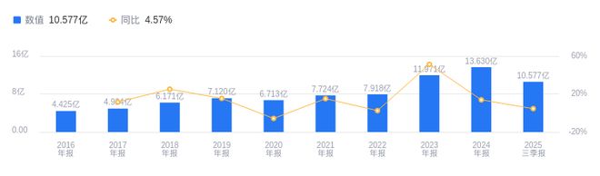 宝丽迪的前世今生：营收行业第五净利润第三母粒业务占比近98%