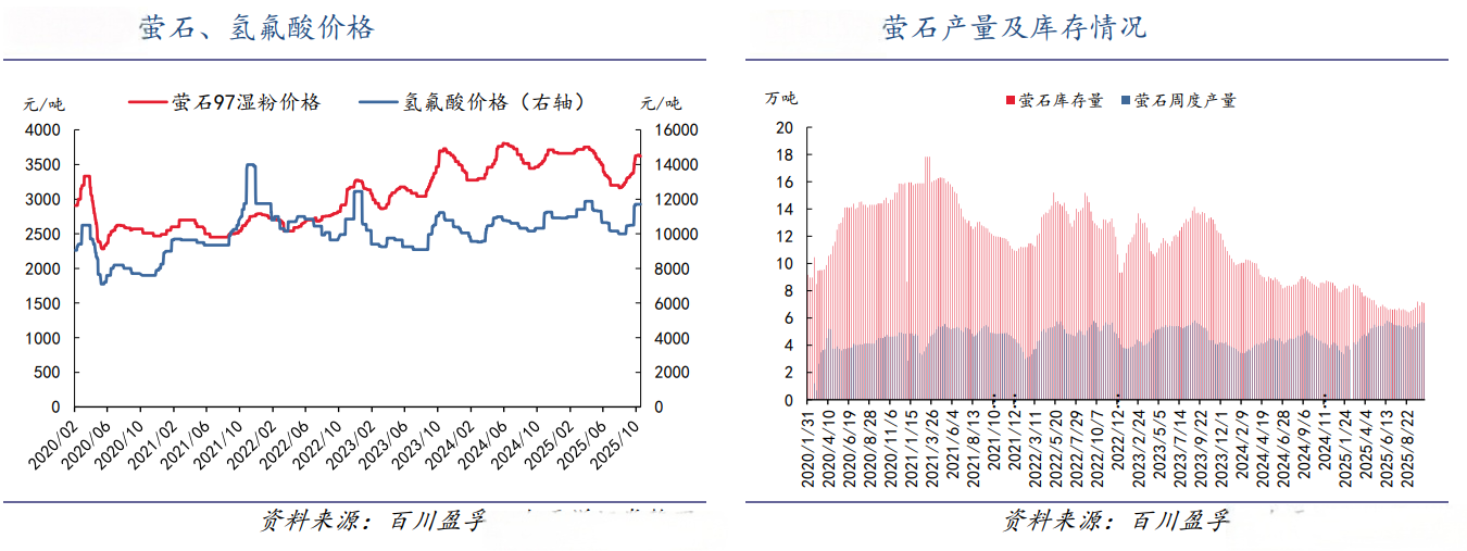 贸易修复+反内卷化工ETF大涨16%逼近年内新高！(图2)