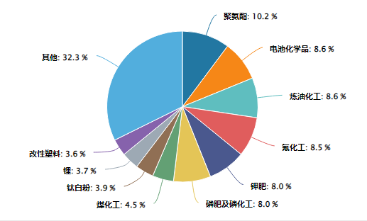 贸易修复+反内卷化工ETF大涨16%逼近年内新高！(图4)