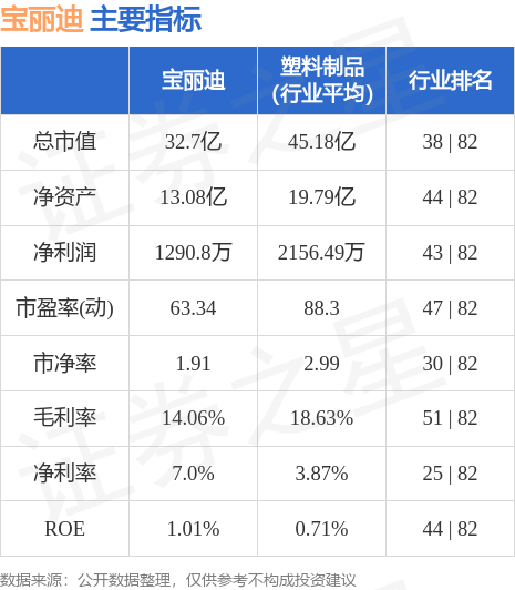 塑料功能母粒行业研究分析