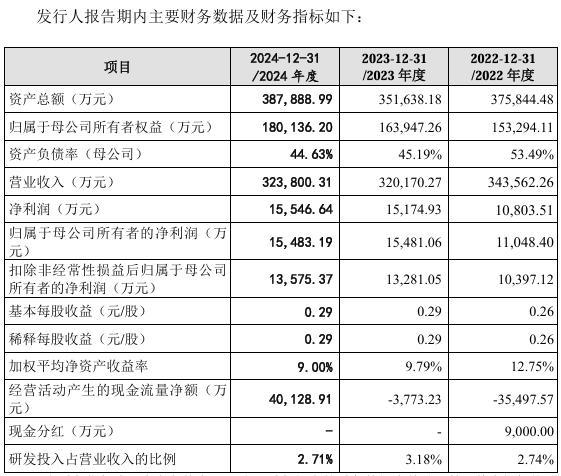 以新能源、新生物、新材料科技创新践行科技自立自强使命担当