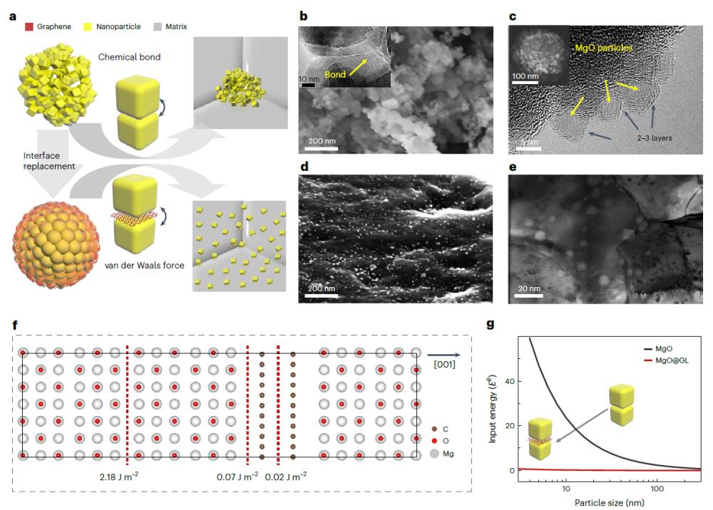 新材料概念龙头名单收好！（20251128）
