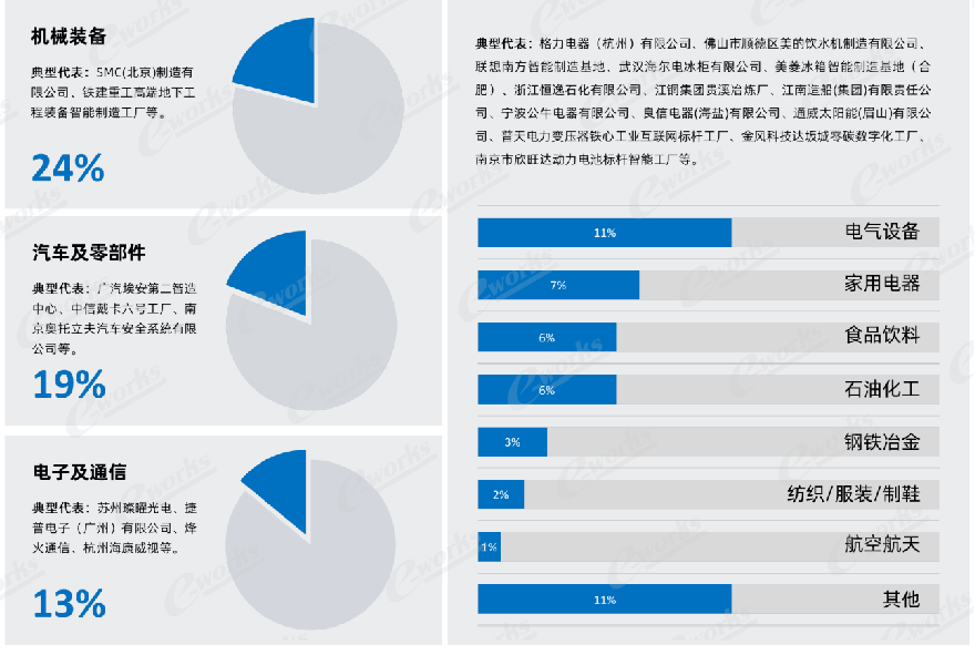 2023中国标杆智能工厂百强榜研究报告(图2)