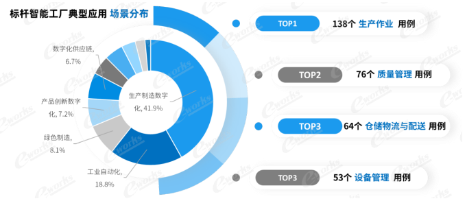 2023中国标杆智能工厂百强榜研究报告(图3)