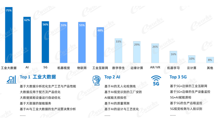 2023中国标杆智能工厂百强榜研究报告(图4)