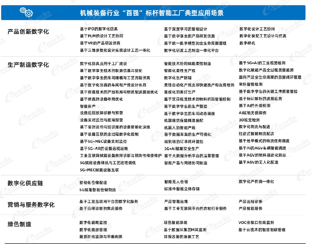 2023中国标杆智能工厂百强榜研究报告(图5)