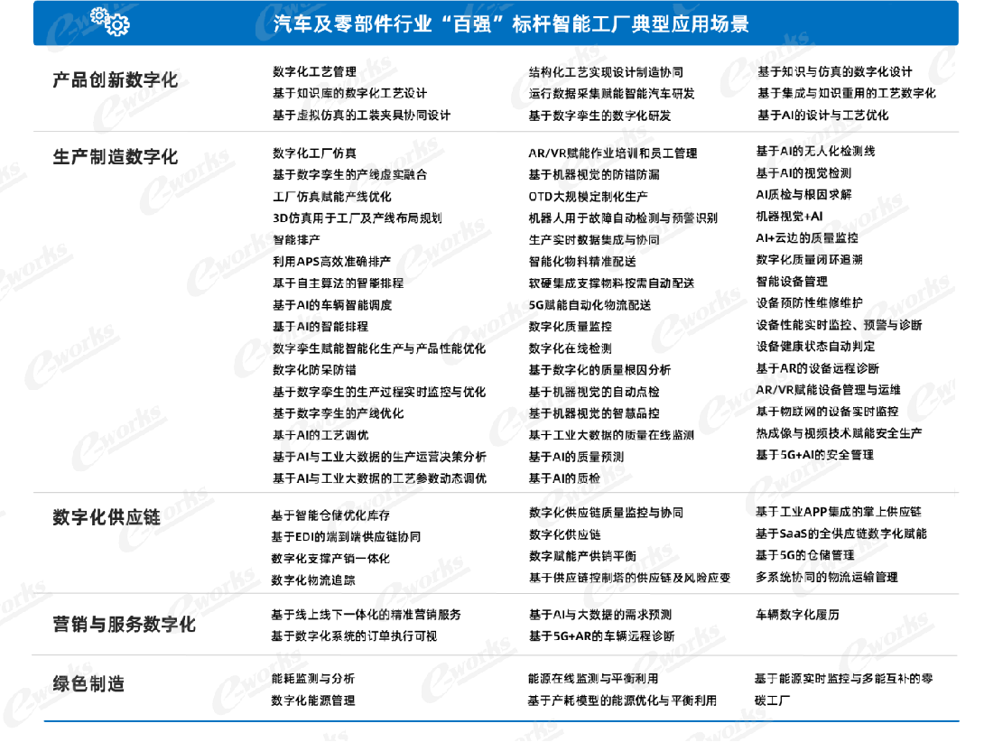 2023中国标杆智能工厂百强榜研究报告(图6)