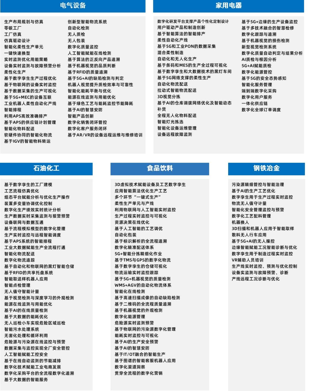 2023中国标杆智能工厂百强榜研究报告(图8)