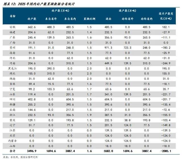 国金建材新材料李阳｜非金属建材行业年度报告(图9)