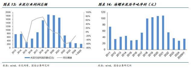 国金建材新材料李阳｜非金属建材行业年度报告(图10)