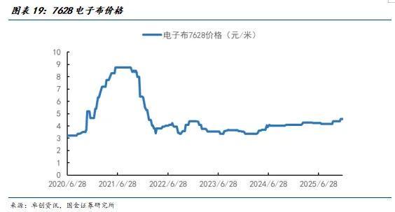 国金建材新材料李阳｜非金属建材行业年度报告(图2)