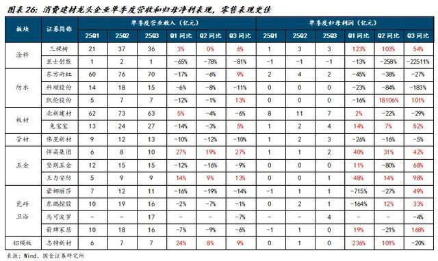 国金建材新材料李阳｜非金属建材行业年度报告(图19)