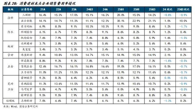 国金建材新材料李阳｜非金属建材行业年度报告(图21)