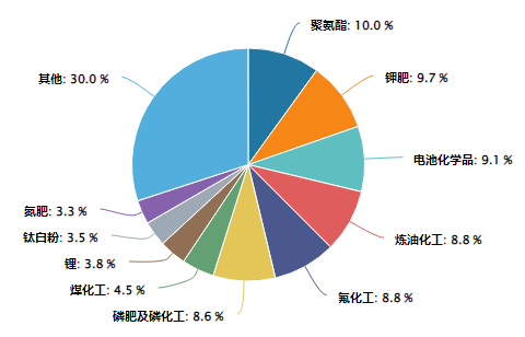 2026化工行业反转实锤化工ETF直击三大确定性机遇(图2)