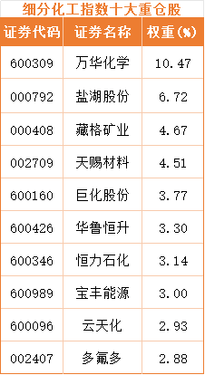 2026化工行业反转实锤化工ETF直击三大确定性机遇(图3)