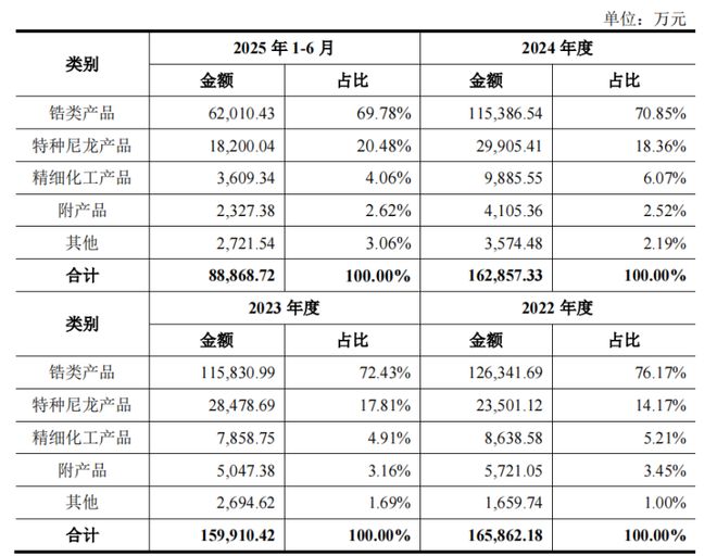 山东淄博父子带队冲击IPO为比亚迪供货年入16亿(图3)