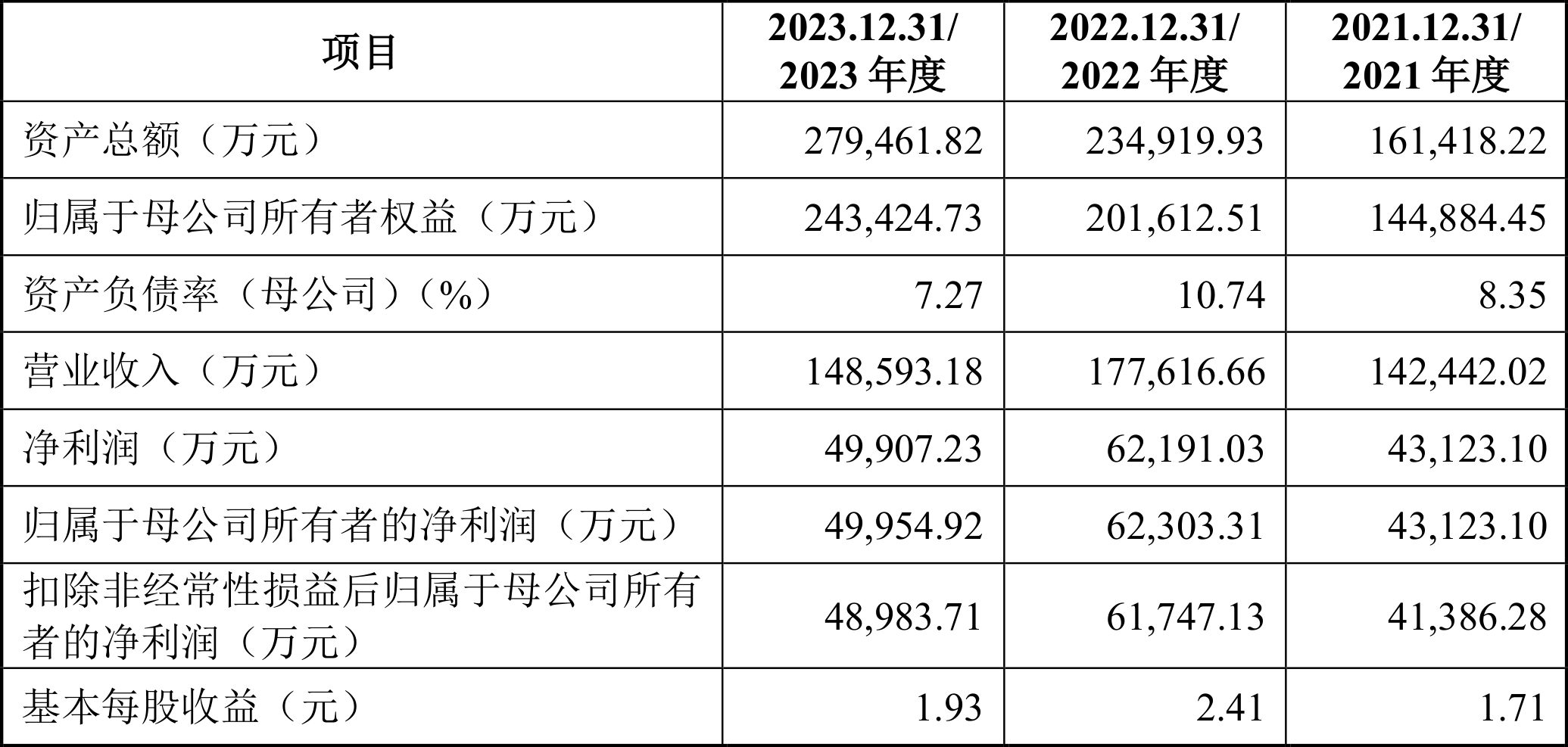 “五链”融合见成效衢州市新材料产业链产值突破千亿元