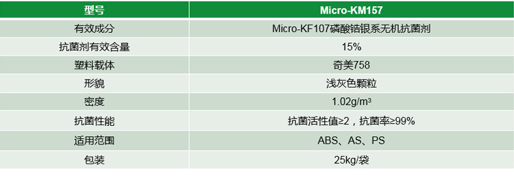 LSI批量提供第二代40nmLDPC硬盘驱动器读取信道