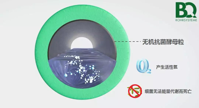 纳米硫酸钡功用母粒主要产生工艺