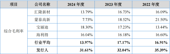 毛利率高于同行产能利用率不足五成欣战江IPO募资扩产遇监管拷问