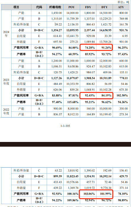 毛利率高于同行产能利用率不足五成欣战江IPO募资扩产遇监管拷问(图2)