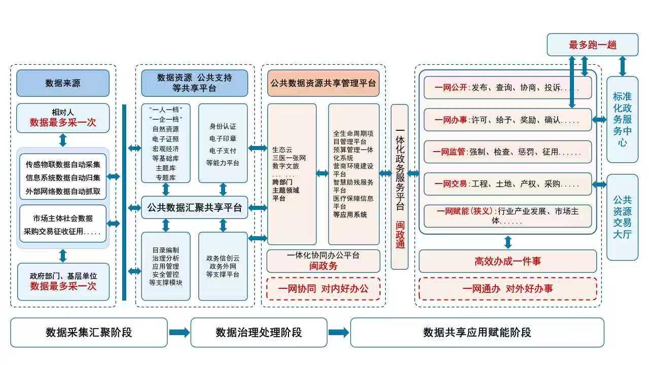 福建省国民经济和社会发展第十五个五年规划纲要(图3)