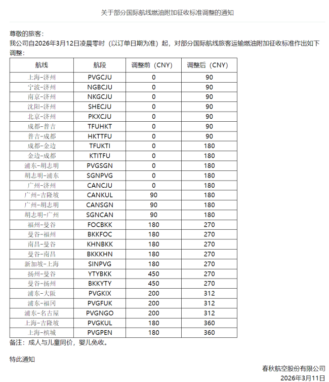 中东战局升级终于开始影响普通人的生活了油价上涨波及日常生活(图2)
