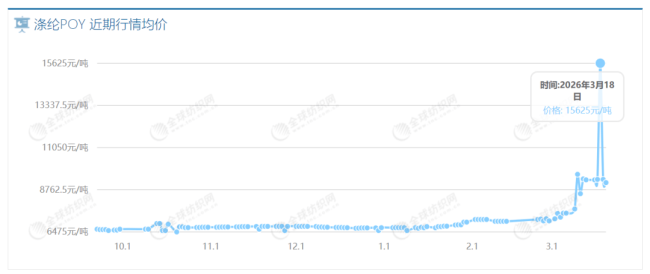 中东战局升级终于开始影响普通人的生活了油价上涨波及日常生活(图5)