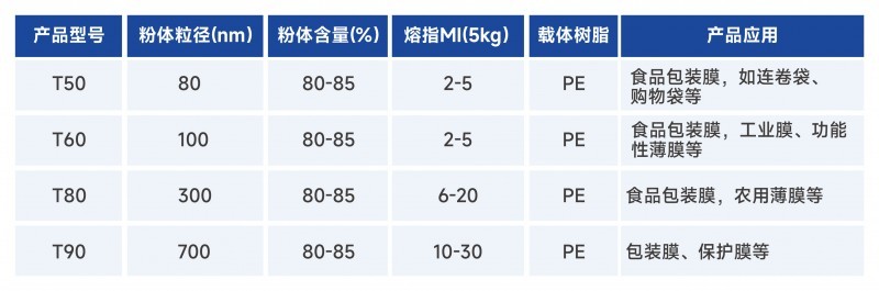 原料价格暴涨+生产痛点？薄膜塑料厂如何降本增效？鸿志硫酸钡母粒8大应用优势助您破局增长！(图2)