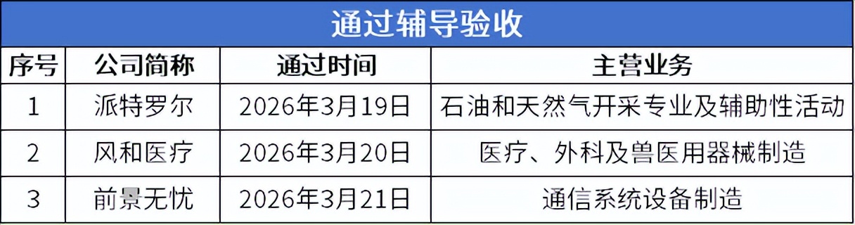 北交所上市公司数量突破300家！族兴新材上市首日涨超400%(图5)
