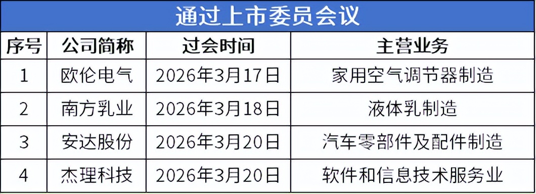 北交所上市公司数量突破300家！族兴新材上市首日涨超400%(图4)