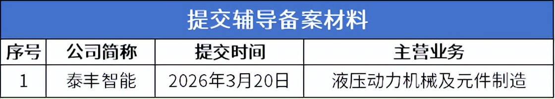 北交所上市公司数量突破300家！族兴新材上市首日涨超400%(图7)