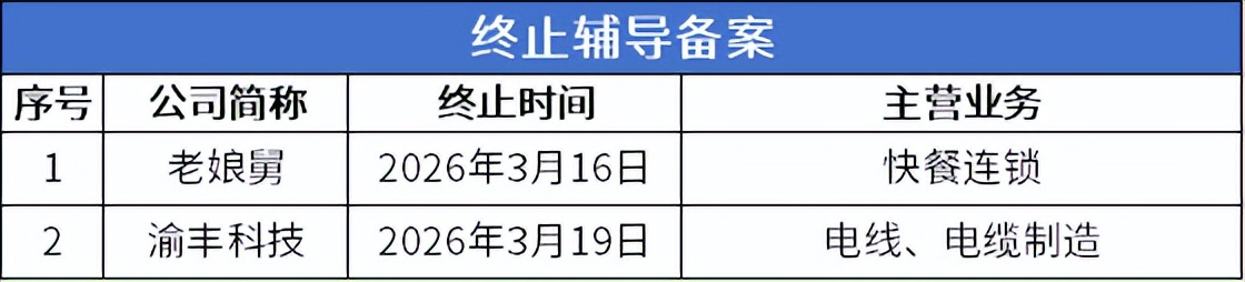 北交所上市公司数量突破300家！族兴新材上市首日涨超400%(图8)